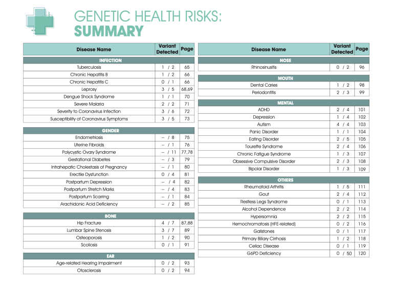 Genetic Health DNA Report: Unlocking the Secrets to Your Child's Healthy Future